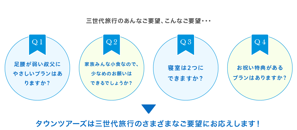 タウンツアーズは三世代旅行のさまざまなご要望にお応えします！